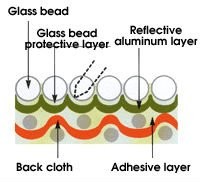 glass bead for reflective fabric